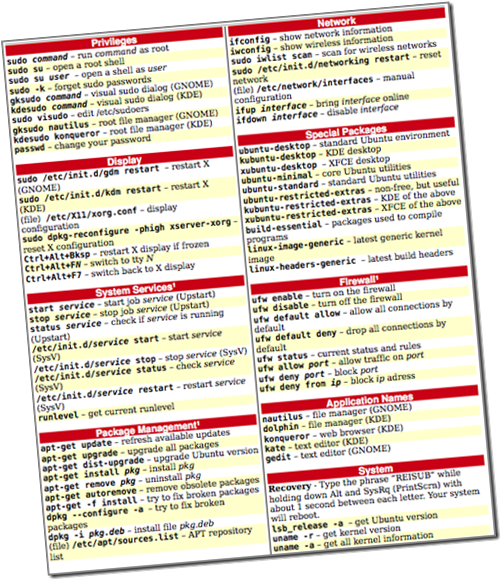 Ubuntu Cheat Sheet! ~ Bauer-Power Media